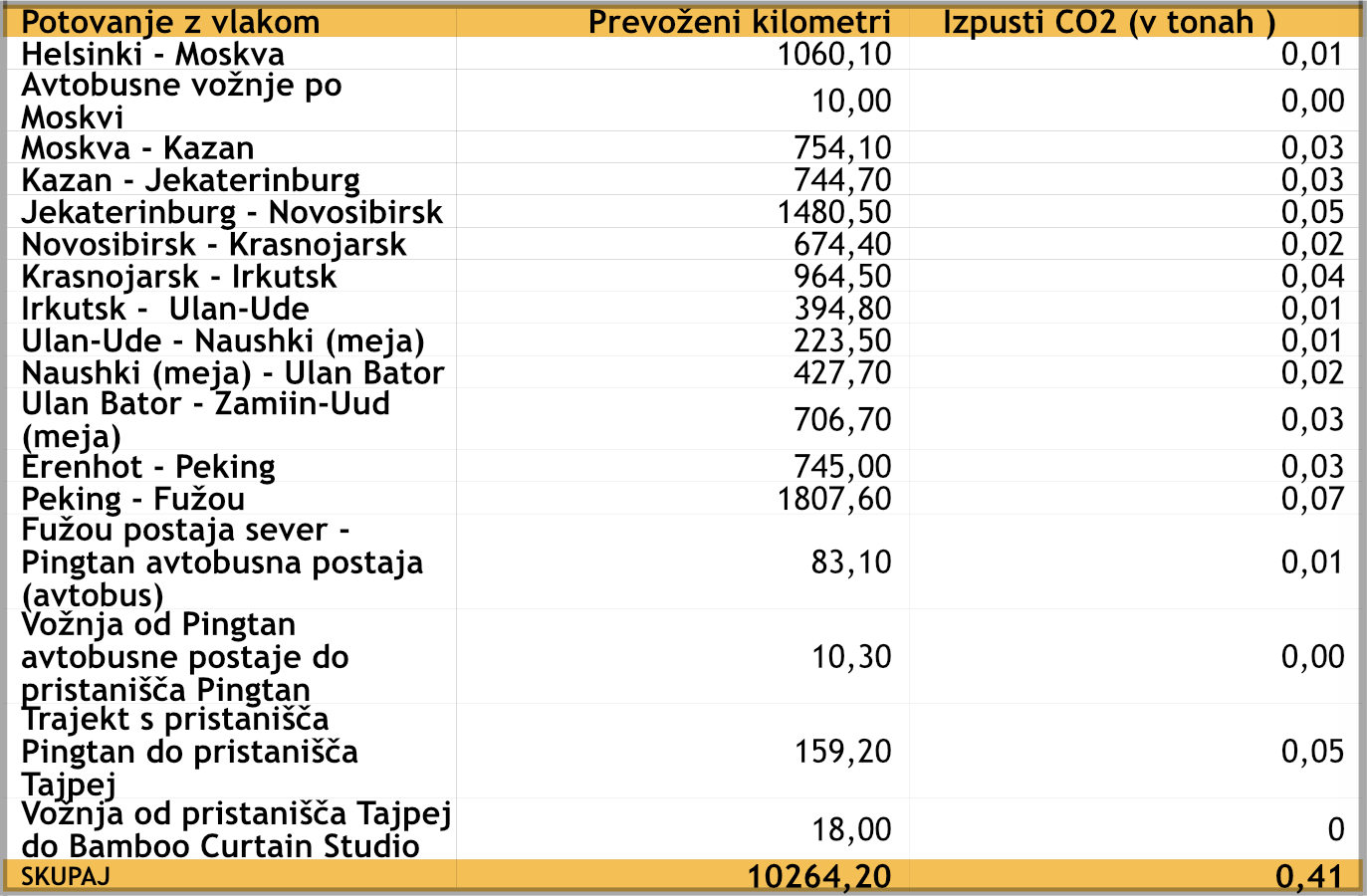 Tabela02 potovanje z vlakom