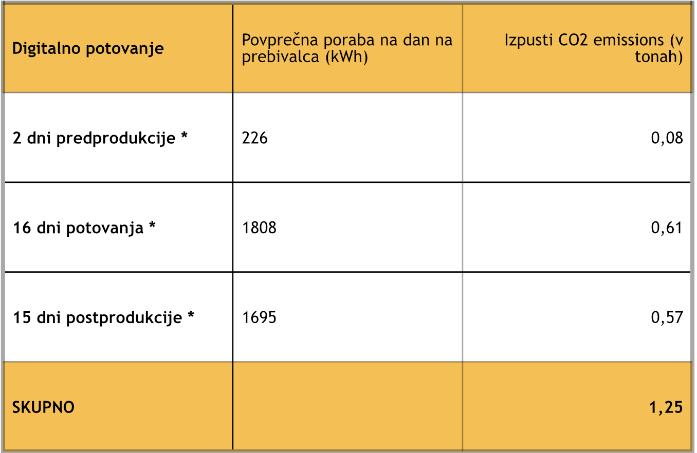 Tabela03_digitalno_potovanje